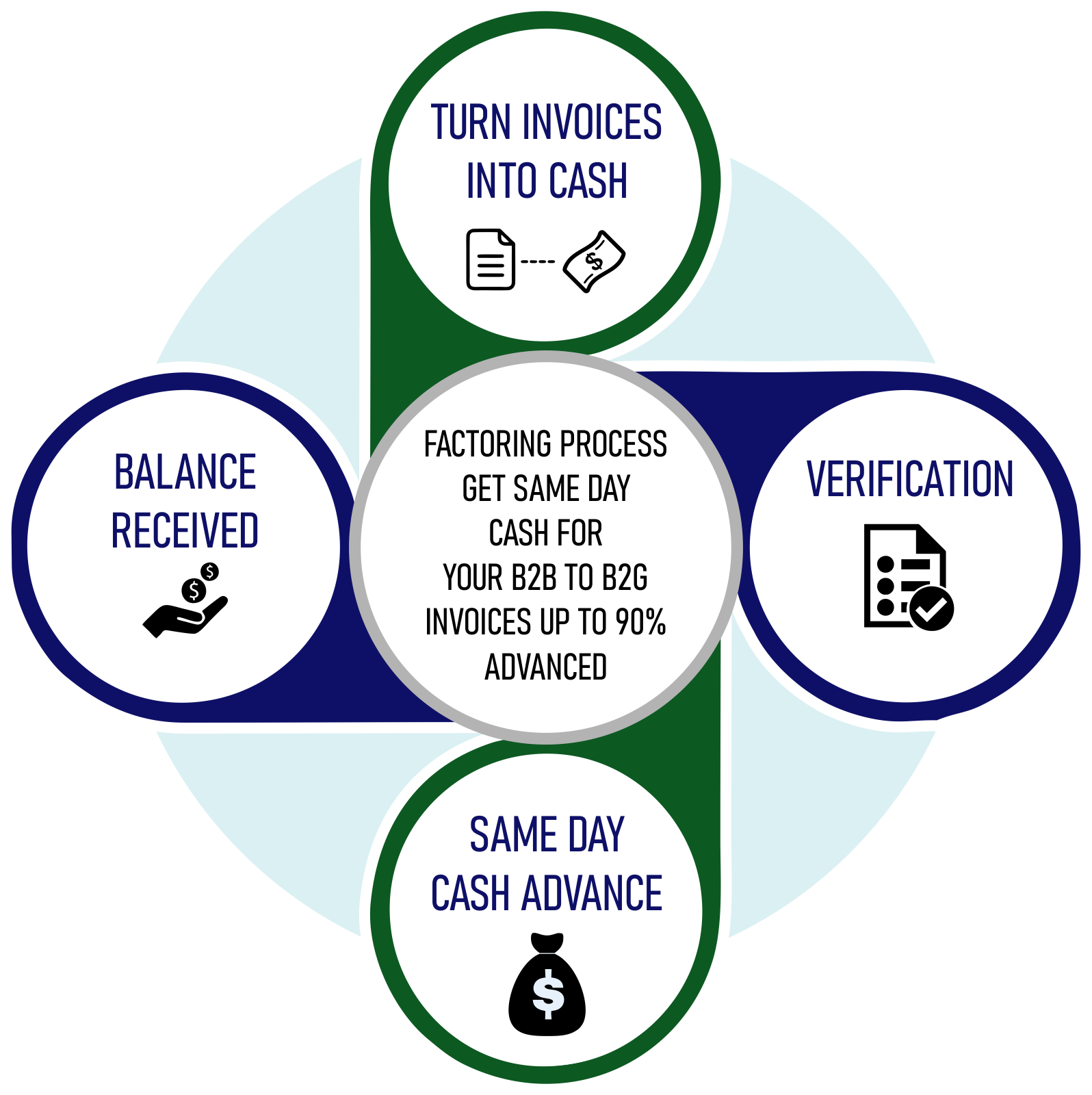 factoring LOANS